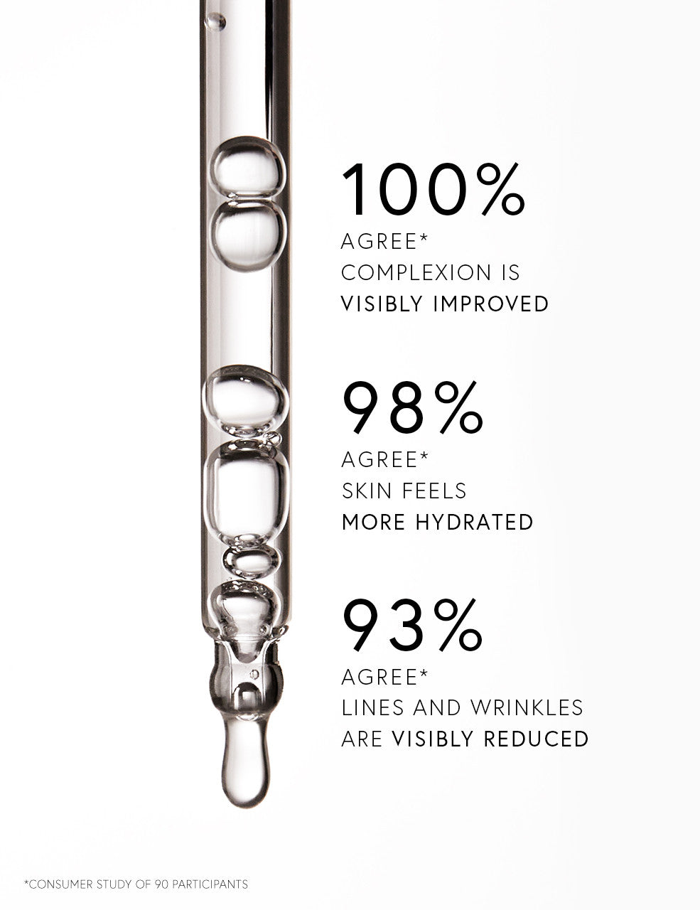 Super Anti-Aging Serum