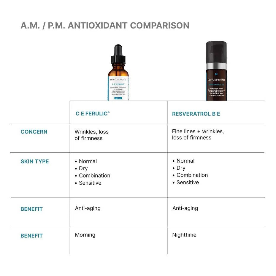 CE Ferulic