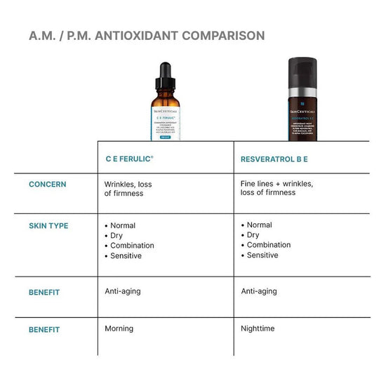 CE Ferulic