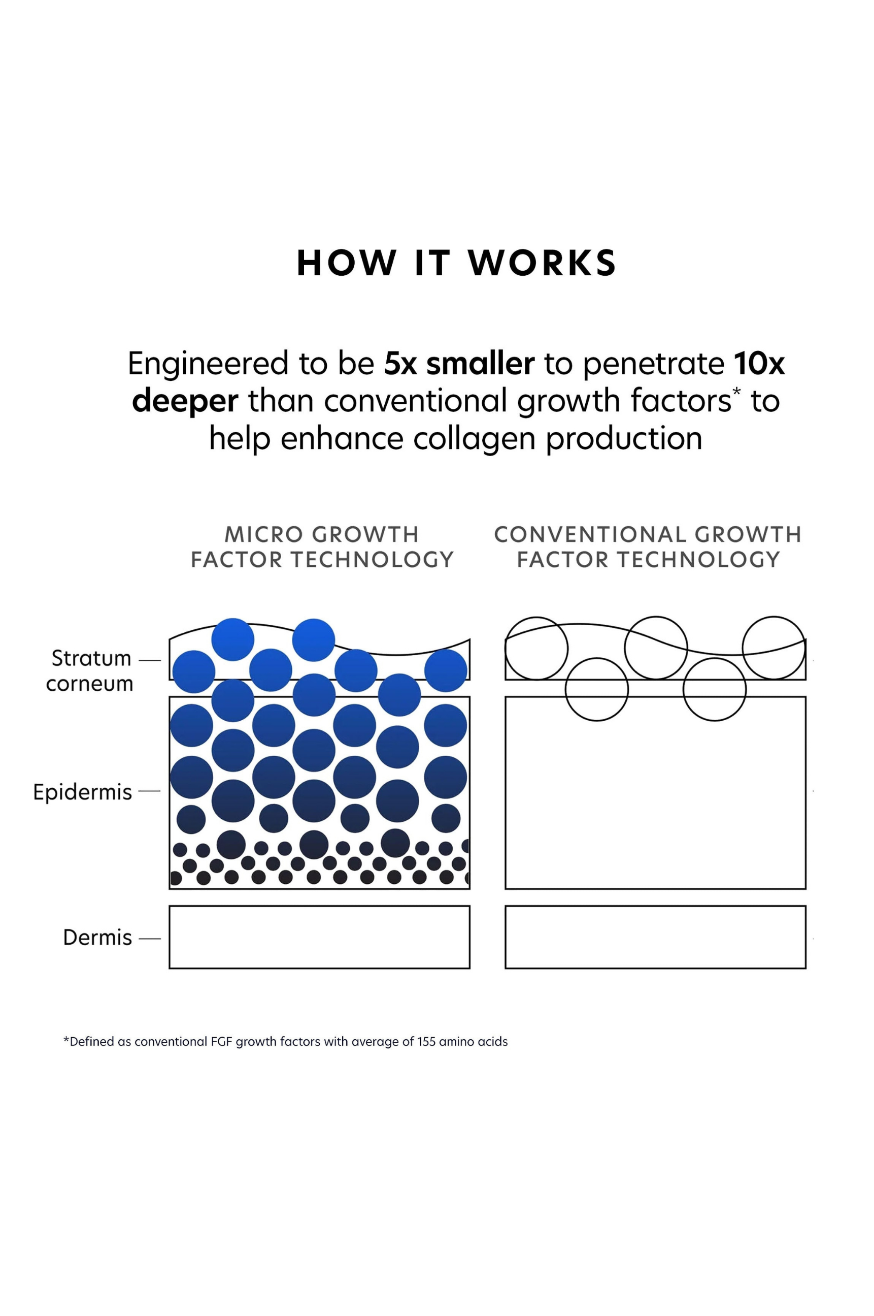 MGF Age Renewal Cream
