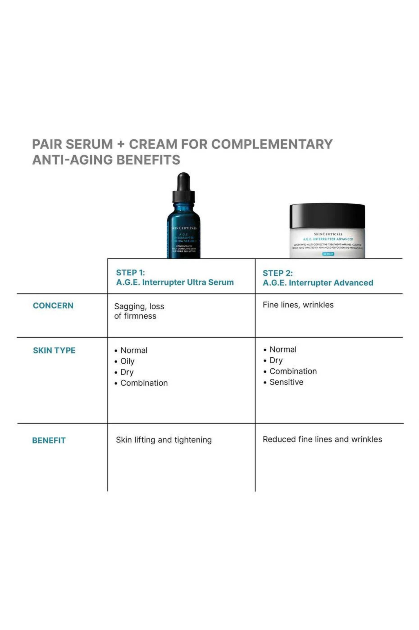 A.G.E Interrupter Ultra Serum