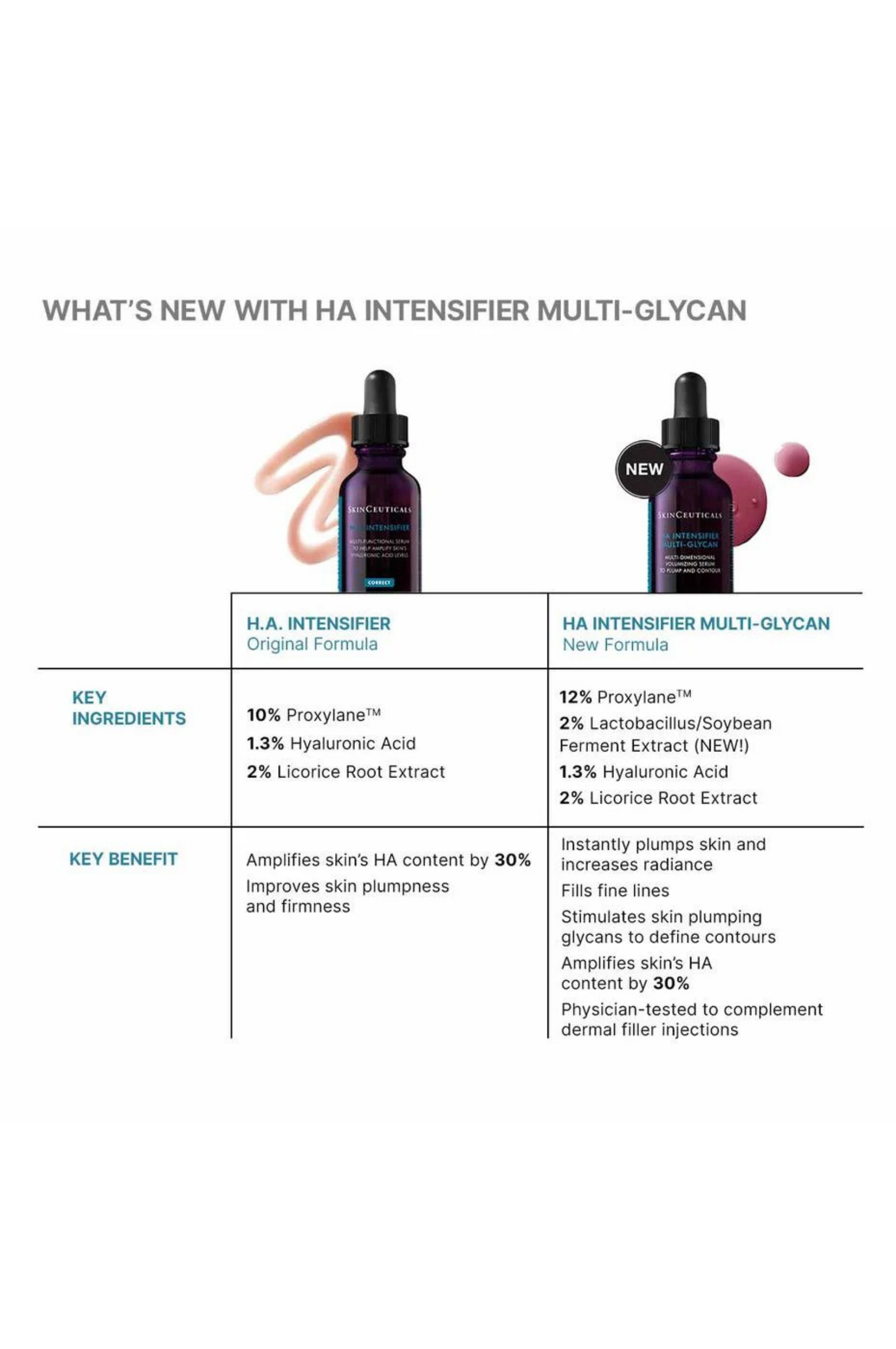 HA Intensifier Multi-Glycan