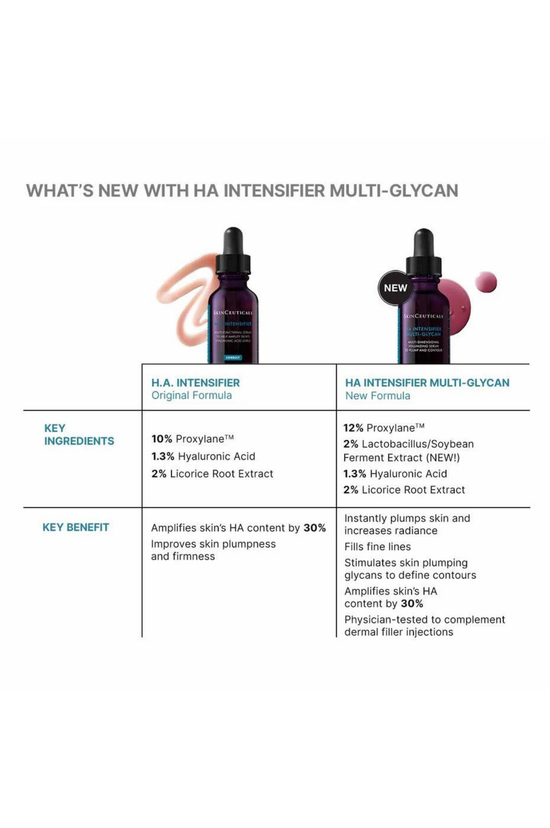HA Intensifier Multi-Glycan